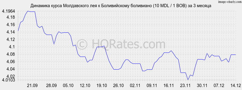 �������� ����� ����������� ��� � ������������ ��������� (10 MDL / 1 BOB) �� 3 ������