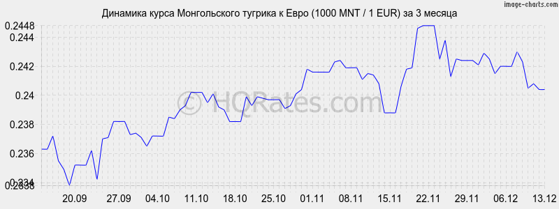       (1000 MNT / 1 EUR)  3 