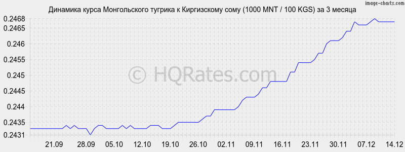       (1000 MNT / 100 KGS)  3 