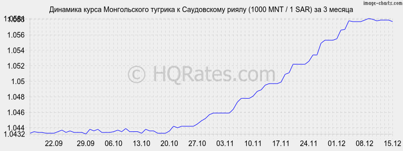 �������� ����� ������������ ������� � ����������� ����� (1000 MNT / 1 SAR) �� 3 ������