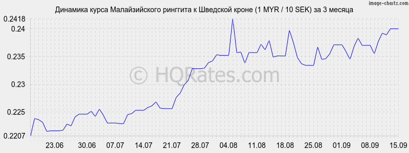 Курс датской кроны к евро на сегодня