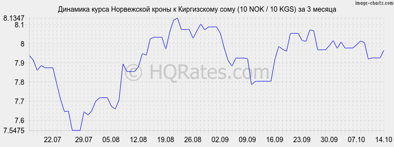       (10 NOK / 10 KGS)  3 