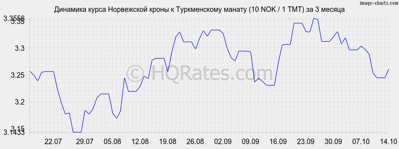        (10 NOK / 1 TMT)  3 