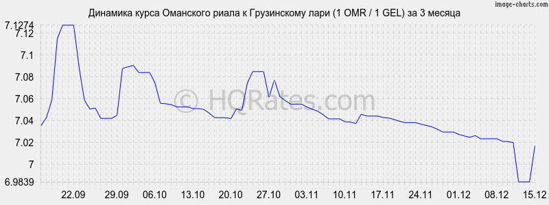 �������� ����� ��������� ����� � ���� (1 OMR / 1 GEL) �� 3 ������