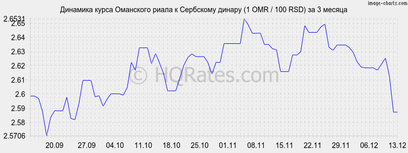        (1 OMR / 100 RSD)  3 