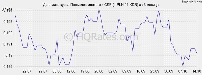      (1 PLN / 1 XDR)  3 