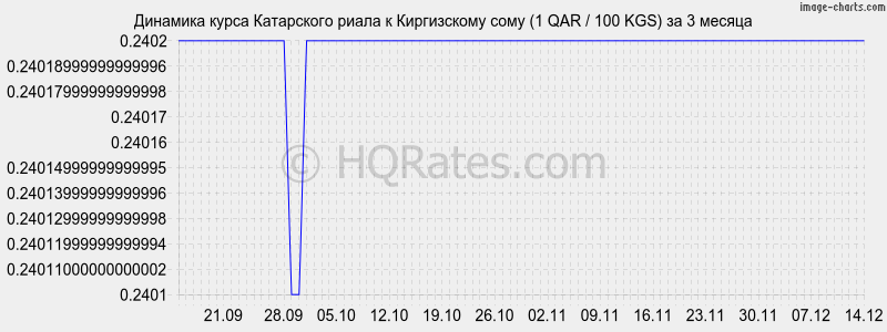       (1 QAR / 100 KGS)  3 