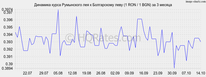       (1 RON / 1 BGN)  3 