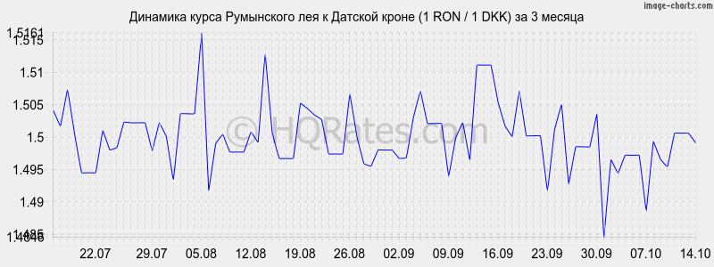        (1 RON / 1 DKK)  3 