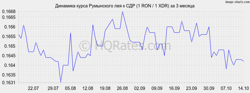       (1 RON / 1 XDR)  3 