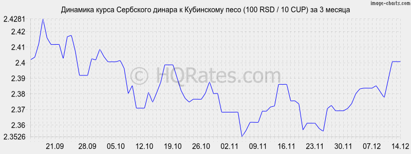 �������� ����� ��������� ������ � ���������� ���� (100 RSD / 10 CUP) �� 3 ������