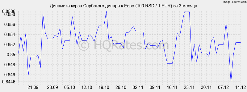       (100 RSD / 1 EUR)  3 