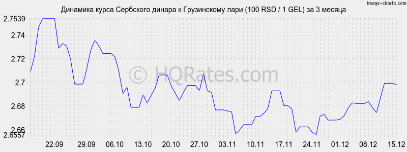 �������� ����� ��������� ������ � ���� (100 RSD / 1 GEL) �� 3 ������