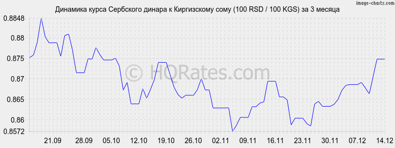 �������� ����� ��������� ������ � ���� (100 RSD / 100 KGS) �� 3 ������