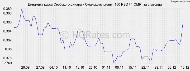 �������� ����� ��������� ������ � ��������� ����� (100 RSD / 1 OMR) �� 3 ������