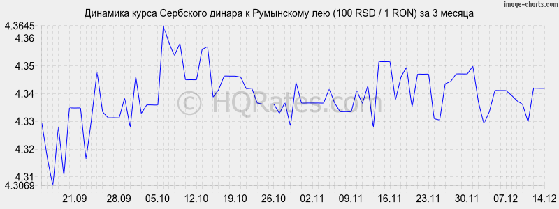 �������� ����� ��������� ������ � ���������� ��� (100 RSD / 1 RON) �� 3 ������