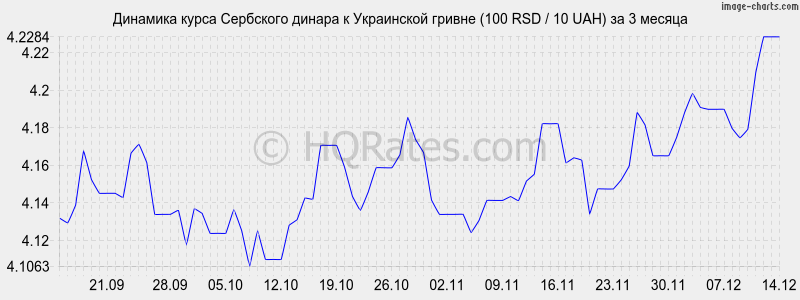       (100 RSD / 10 UAH)  3 