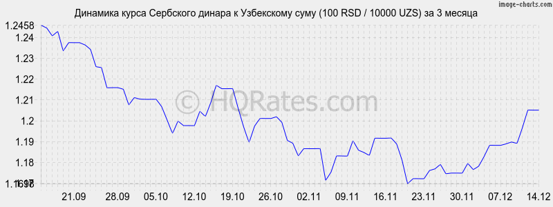 �������� ����� ��������� ������ � ���� (100 RSD / 10000 UZS) �� 3 ������