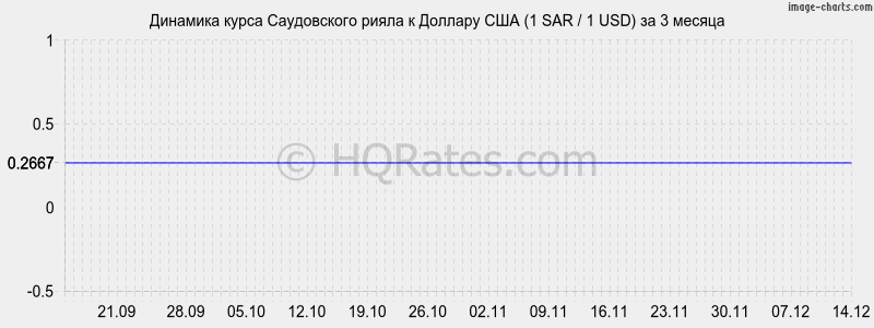       (1 SAR / 1 USD)  3 