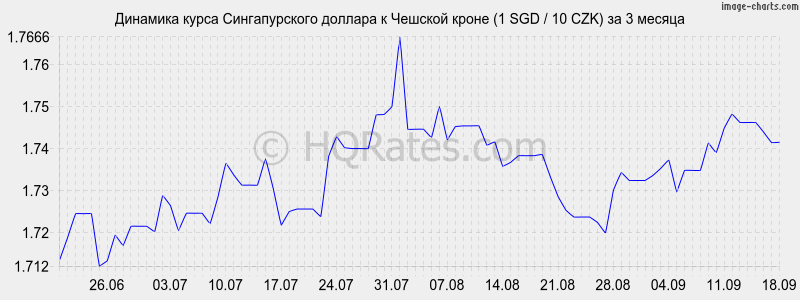 Курс датской кроны к евро на сегодня