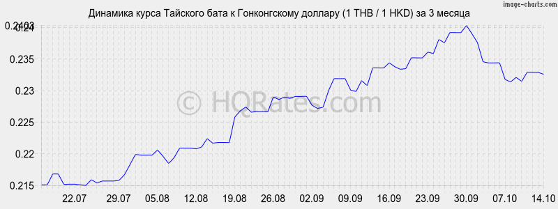       (1 THB / 1 HKD)  3 