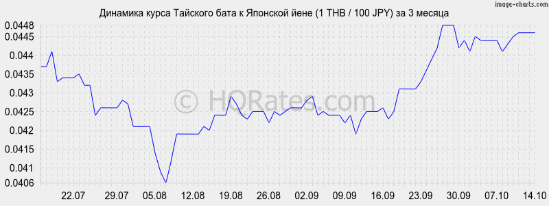      (1 THB / 100 JPY)  3 