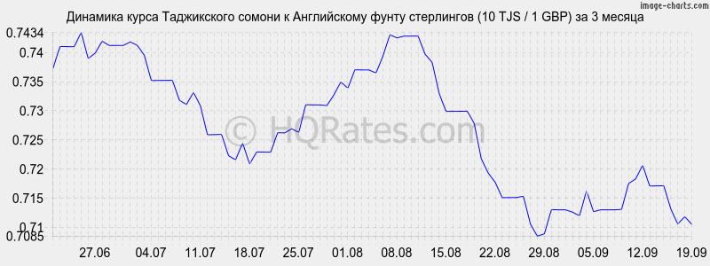 Курс шведской кроны сегодня