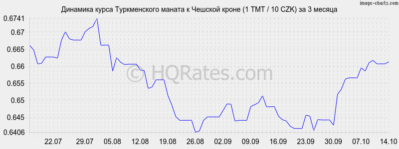        (1 TMT / 10 CZK)  3 