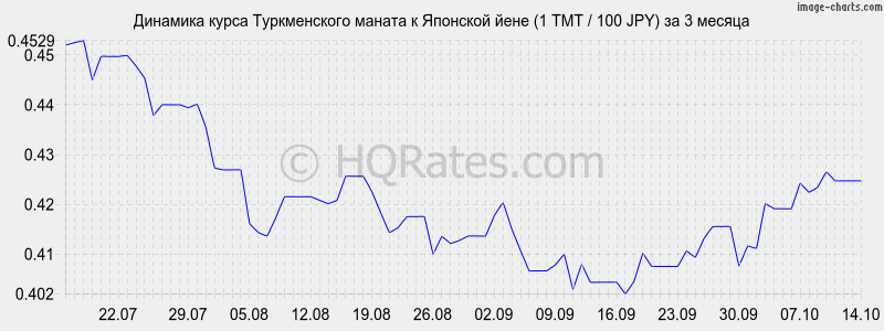       (1 TMT / 100 JPY)  3 