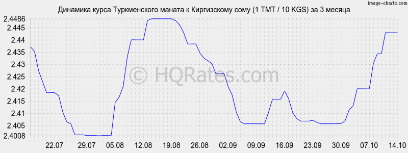       (1 TMT / 10 KGS)  3 