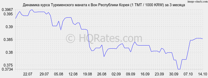       (1 TMT / 1000 KRW)  3 