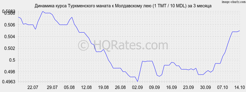        (1 TMT / 10 MDL)  3 