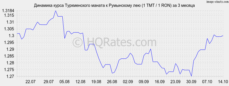        (1 TMT / 1 RON)  3 