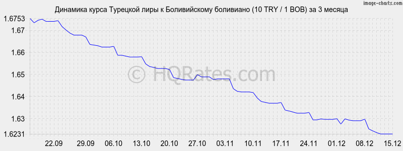 �������� ����� �������� ���� � ������������ ��������� (10 TRY / 1 BOB) �� 3 ������