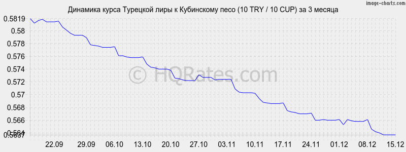 �������� ����� �������� ���� � ���������� ���� (10 TRY / 10 CUP) �� 3 ������