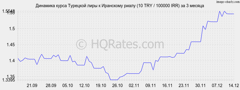        (10 TRY / 100000 IRR)  3 