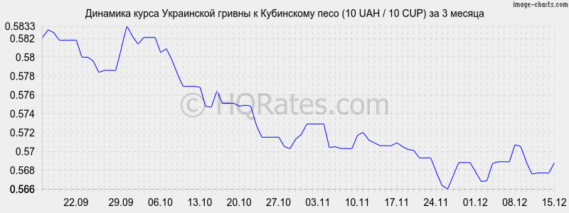 �������� ����� ������ � ���������� ���� (10 UAH / 10 CUP) �� 3 ������