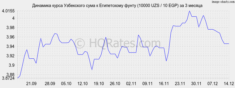 �������� ����� ��� � ����������� ����� (10000 UZS / 10 EGP) �� 3 ������