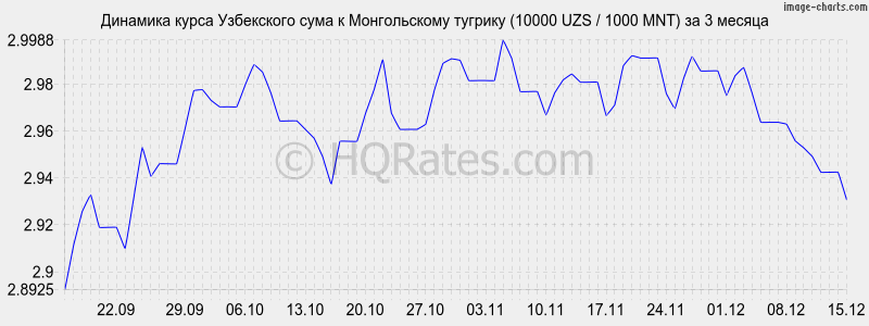 �������� ����� ��� � ������������ ������� (10000 UZS / 1000 MNT) �� 3 ������