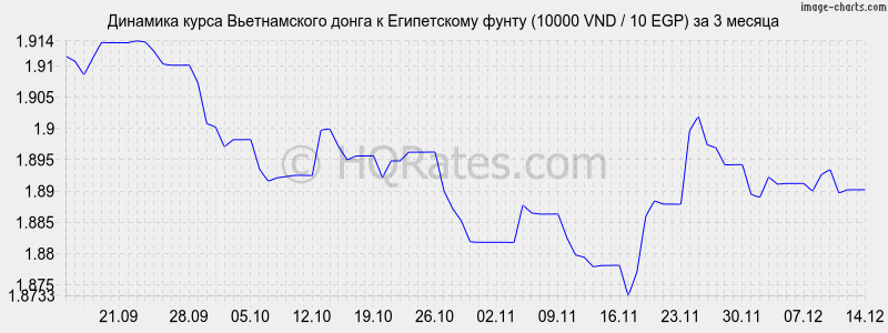        (10000 VND / 10 EGP)  3 
