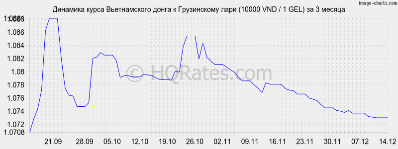       (10000 VND / 1 GEL)  3 