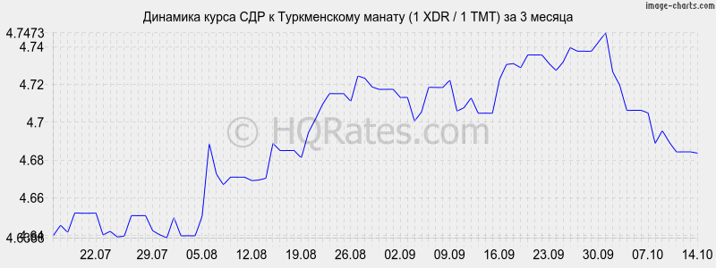       (1 XDR / 1 TMT)  3 