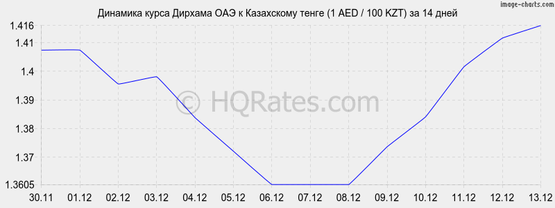       (1 AED / 100 KZT)  2 