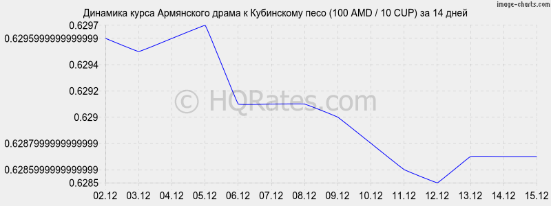 �������� ����� ����� � ���������� ���� (100 AMD / 10 CUP) �� 2 ������