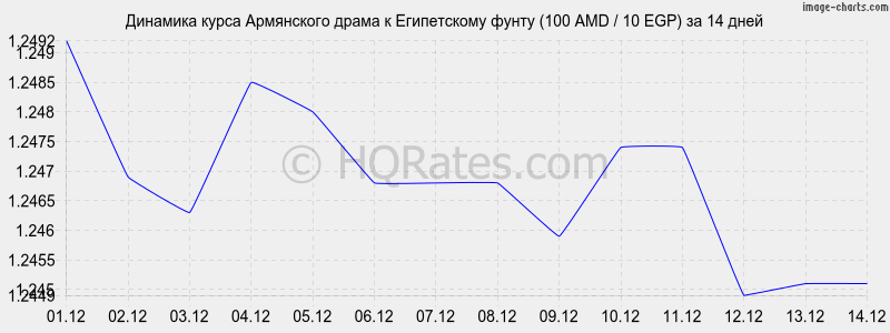 �������� ����� ����� � ����������� ����� (100 AMD / 10 EGP) �� 2 ������