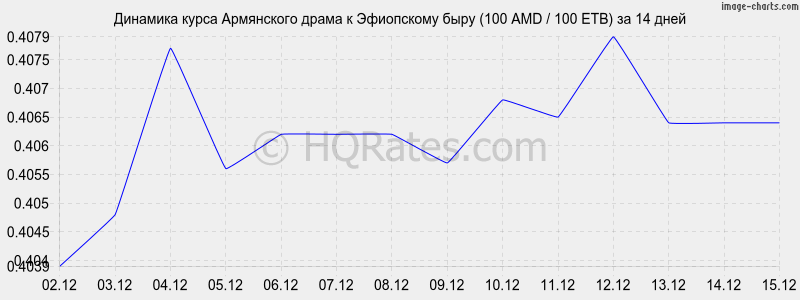 �������� ����� ����� � ���������� ���� (100 AMD / 100 ETB) �� 2 ������