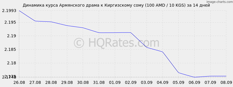      (100 AMD / 10 KGS)  2 