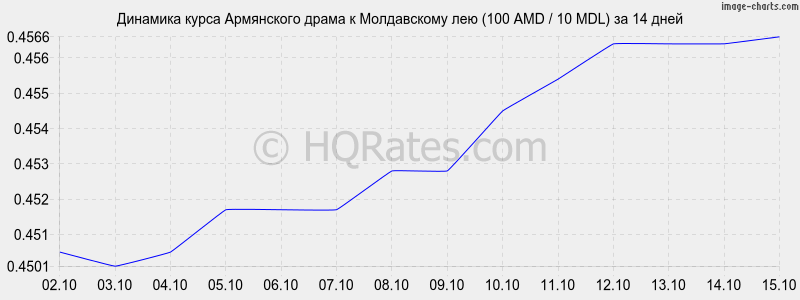       (100 AMD / 10 MDL)  2 