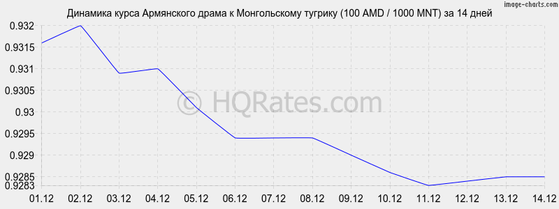 �������� ����� ����� � ������������ ������� (100 AMD / 1000 MNT) �� 2 ������