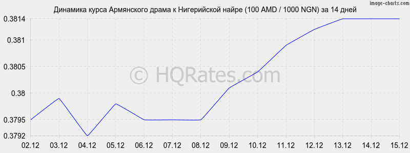 �������� ����� ����� � ����������� ����� (100 AMD / 1000 NGN) �� 2 ������